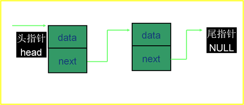 数据结构与算法基础: 链表