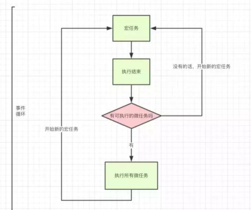 执行过程