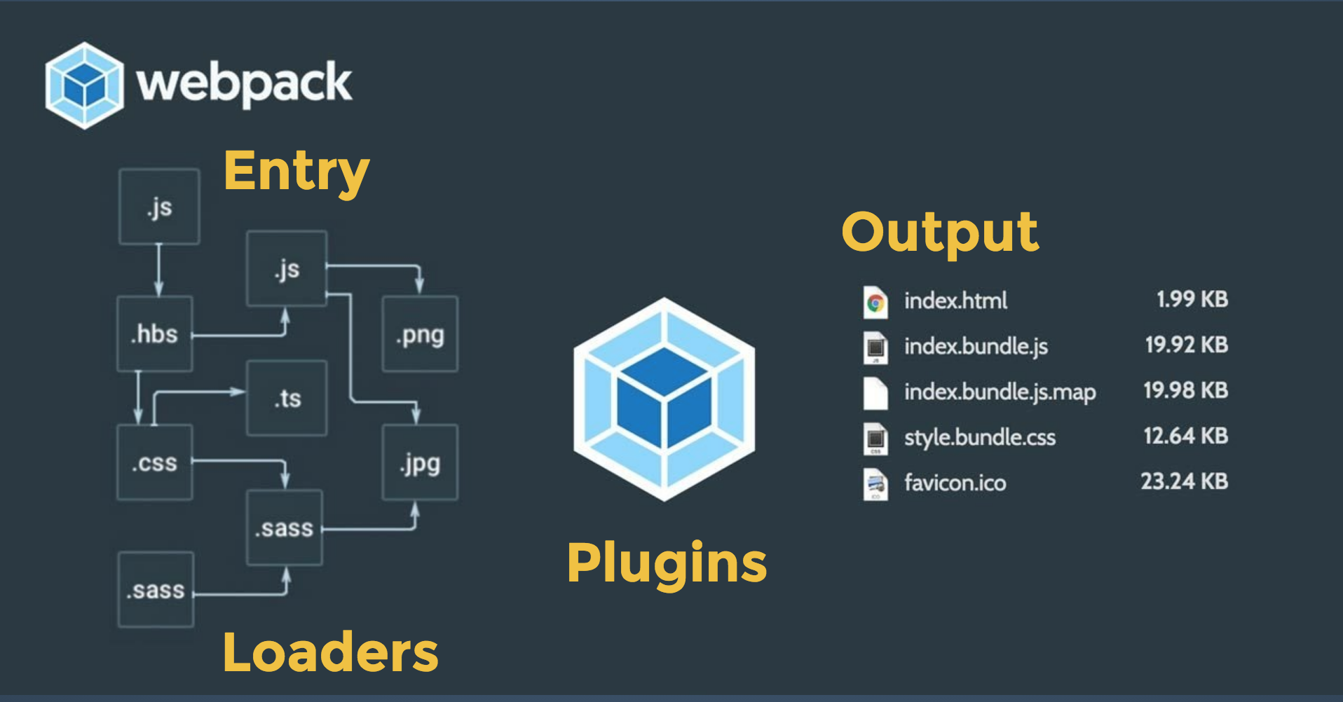 前端进阶:loader和plugin插件学习